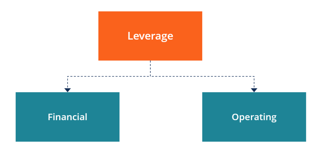 Leverage Comprehensive Data Across Call Types